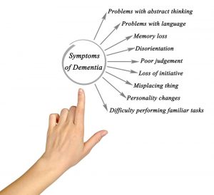 Symptoms of Dementia