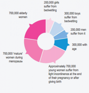 incontinence infographic